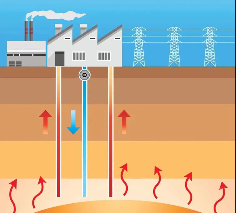 地熱資訊：業內呼吁亟待改進地熱資源稅，地大熱能你怎么看？