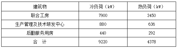 恒溫恒濕！貴州銅仁卷煙廠應(yīng)用復(fù)合型地源熱泵系統(tǒng)-地大熱能