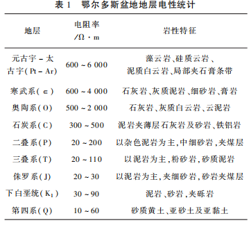 大地電磁測深在地熱勘查中的應(yīng)用研究-工程物探-地熱勘查-地大熱能 大地電磁測深在地熱勘查中的應(yīng)用研究-工程物探-地熱勘查-地大熱能