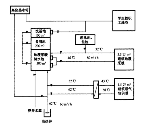 西安高校使用地?zé)豳Y源供暖 節(jié)約取暖費(fèi)150萬(wàn)元-地?zé)豳Y源開(kāi)發(fā)利用-地大熱能 西安高校使用地?zé)豳Y源供暖 節(jié)約取暖費(fèi)150萬(wàn)元-地?zé)豳Y源開(kāi)發(fā)利用-地大熱能