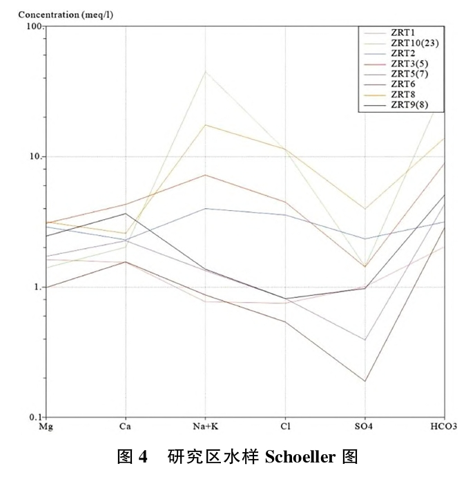 日土縣溫泉水化學特征及開發利用研究-地大熱能