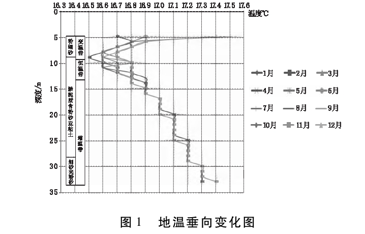 馬鞍山市淺層地熱資源現狀及開發利用潛力分析-地熱資源開發-地大熱能