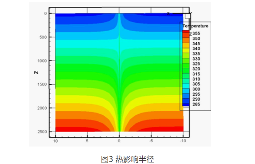 甘肅省定西市通渭縣姜家灘小學中深層無干擾地熱能供暖項目-地大熱能 甘肅省定西市通渭縣姜家灘小學中深層無干擾地熱能供暖項目-地大熱能