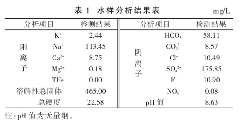 潮州市新豐揚康地熱資源分布規律-地熱開發利用-地大熱能